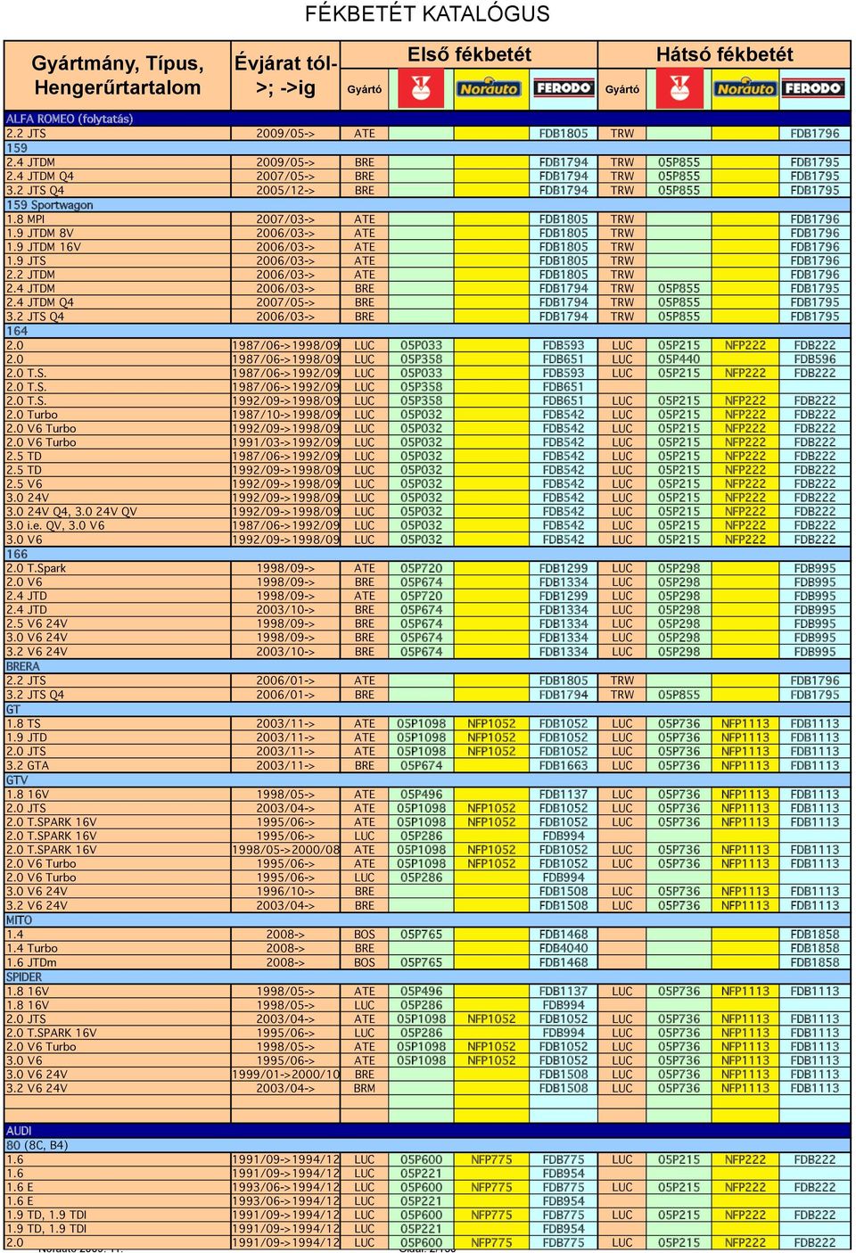 9 JTDM 16V 2006/03-> ATE FDB1805 TRW FDB1796 1.9 JTS 2006/03-> ATE FDB1805 TRW FDB1796 2.2 JTDM 2006/03-> ATE FDB1805 TRW FDB1796 2.4 JTDM 2006/03-> BRE FDB1794 TRW 05P855 FDB1795 2.