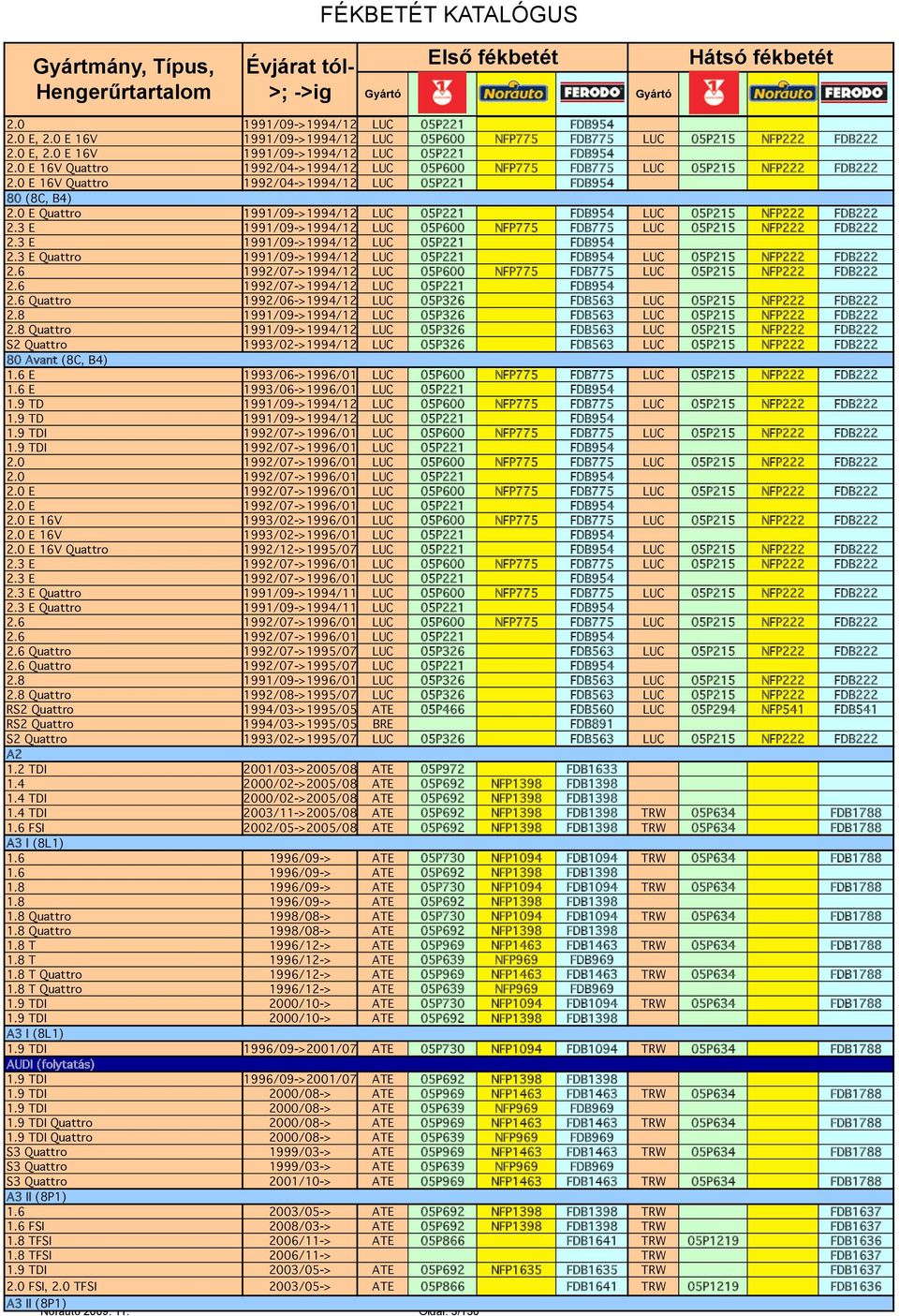 0 E Quattro 1991/09->1994/12 LUC 05P221 FDB954 LUC 05P215 NFP222 FDB222 2.3 E 1991/09->1994/12 LUC 05P600 NFP775 FDB775 LUC 05P215 NFP222 FDB222 2.3 E 1991/09->1994/12 LUC 05P221 FDB954 2.