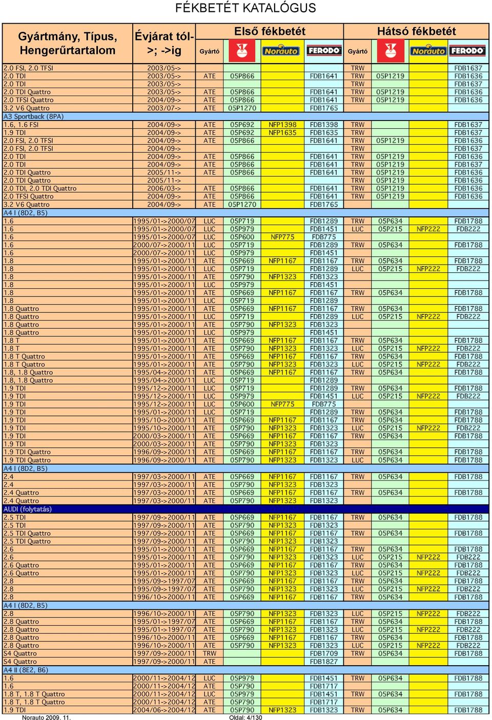 9 TDI 2004/09-> ATE 05P692 NFP1635 FDB1635 TRW FDB1637 2.0 FSI, 2.0 TFSI 2004/09-> ATE 05P866 FDB1641 TRW 05P1219 FDB1636 2.0 FSI, 2.0 TFSI 2004/09-> TRW FDB1637 2.