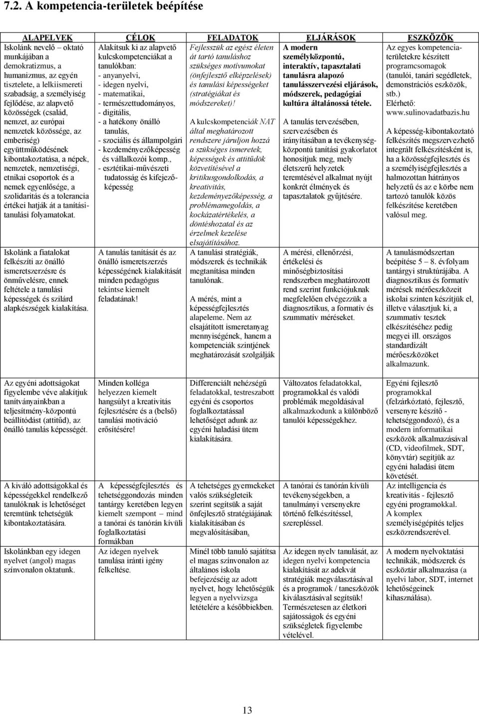 segédletek, - idegen nyelvi, és tanulási képességeket tanulásszervezési eljárások, demonstrációs eszközök, - matematikai, (stratégiákat és módszerek, pedagógiai stb.