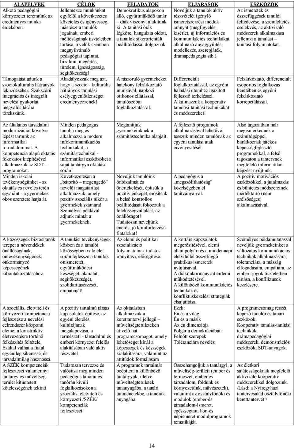 A tanítási órák arányát (megfigyelés, jogainak, emberi légköre, hangulata oldott, kísérlet, új információs és méltóságának tiszteletben a tanulók sikerorientált kommunikációs technikákat tartása, a