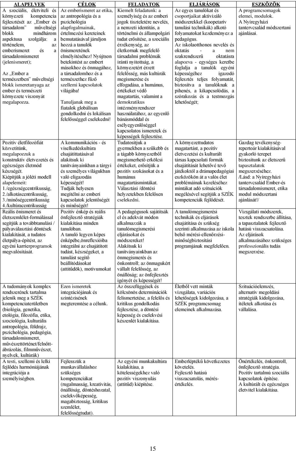 fejlesztését az Ember és pszichológia módszerekkel (koopetarív A Nyíregyházi társadalom műveltségi alapfogalmainak, tanulási technikák) alkotó tantervcsalád módszertani blokk mindhárom értelmezési