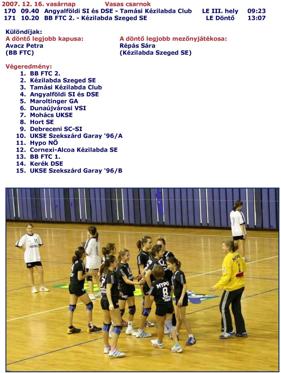 Szeged SE) Végeredmény: 1. BB FTC 2. 2. Kézilabda Szeged SE 3. Tamási Kézilabda Club 4. Angyalföldi SI és DSE 5. Maroltinger GA 6. Dunaújvárosi VSI 7.
