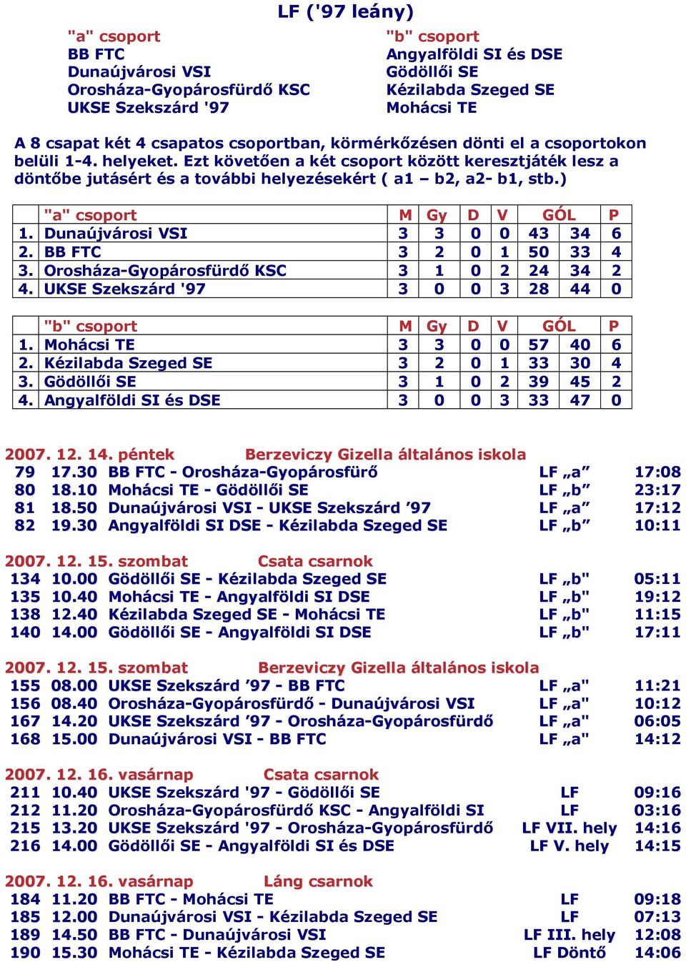 ) "a" csoport M Gy D V GÓL P 1. Dunaújvárosi VSI 3 3 0 0 43 34 6 2. BB FTC 3 2 0 1 50 33 4 3. Orosháza-Gyopárosfürdı KSC 3 1 0 2 24 34 2 4.