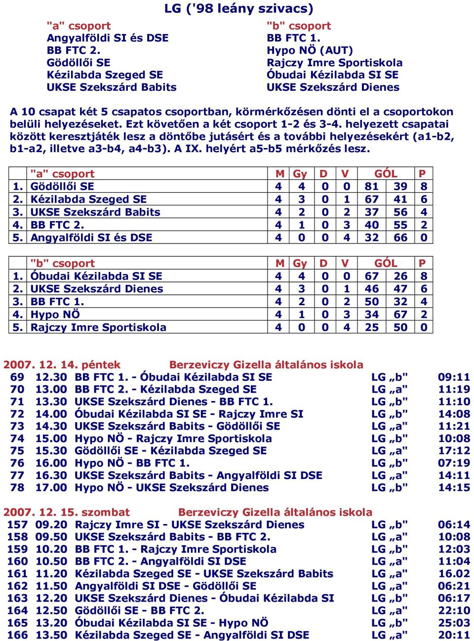 a csoportokon belüli helyezéseket. Ezt követıen a két csoport 1-2 és 3-4.