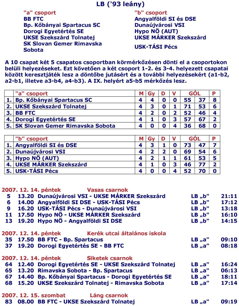 Szekszárd USK-TÁSI Pécs A 10 csapat két 5 csapatos csoportban körmérkızésen dönti el a csoportokon belüli helyezéseket. Ezt követıen a két csoport 1-2. és 3-4.