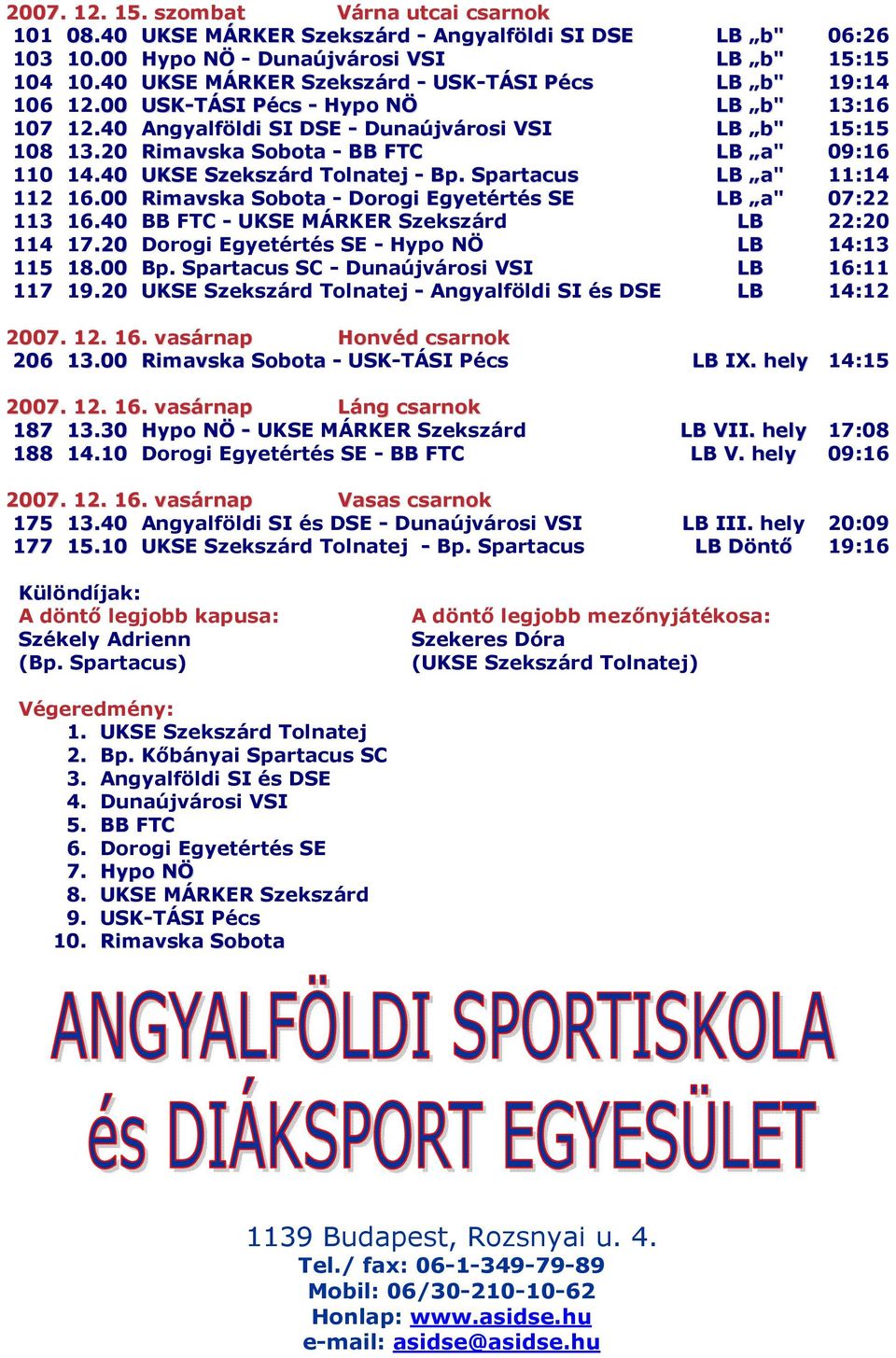 20 Rimavska Sobota - BB FTC LB a" 09:16 110 14.40 UKSE Szekszárd Tolnatej - Bp. Spartacus LB a" 11:14 112 16.00 Rimavska Sobota - Dorogi Egyetértés SE LB a" 07:22 113 16.