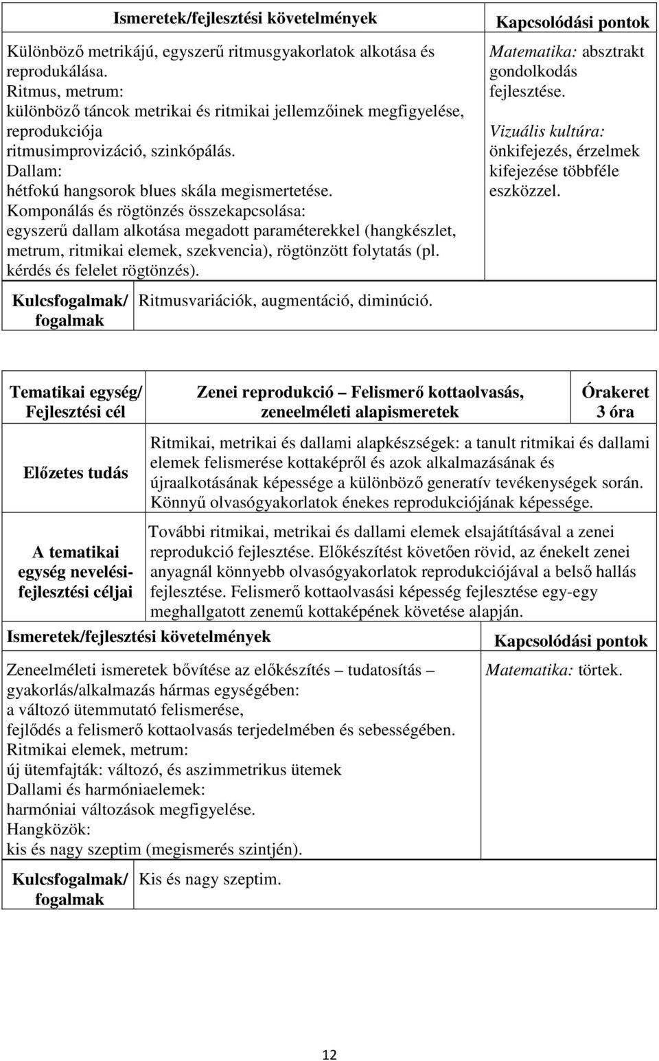 Komponálás és rögtönzés összekapcsolása: egyszerű dallam alkotása megadott paraméterekkel (hangkészlet, metrum, ritmikai elemek, szekvencia), rögtönzött folytatás (pl. kérdés és felelet rögtönzés).