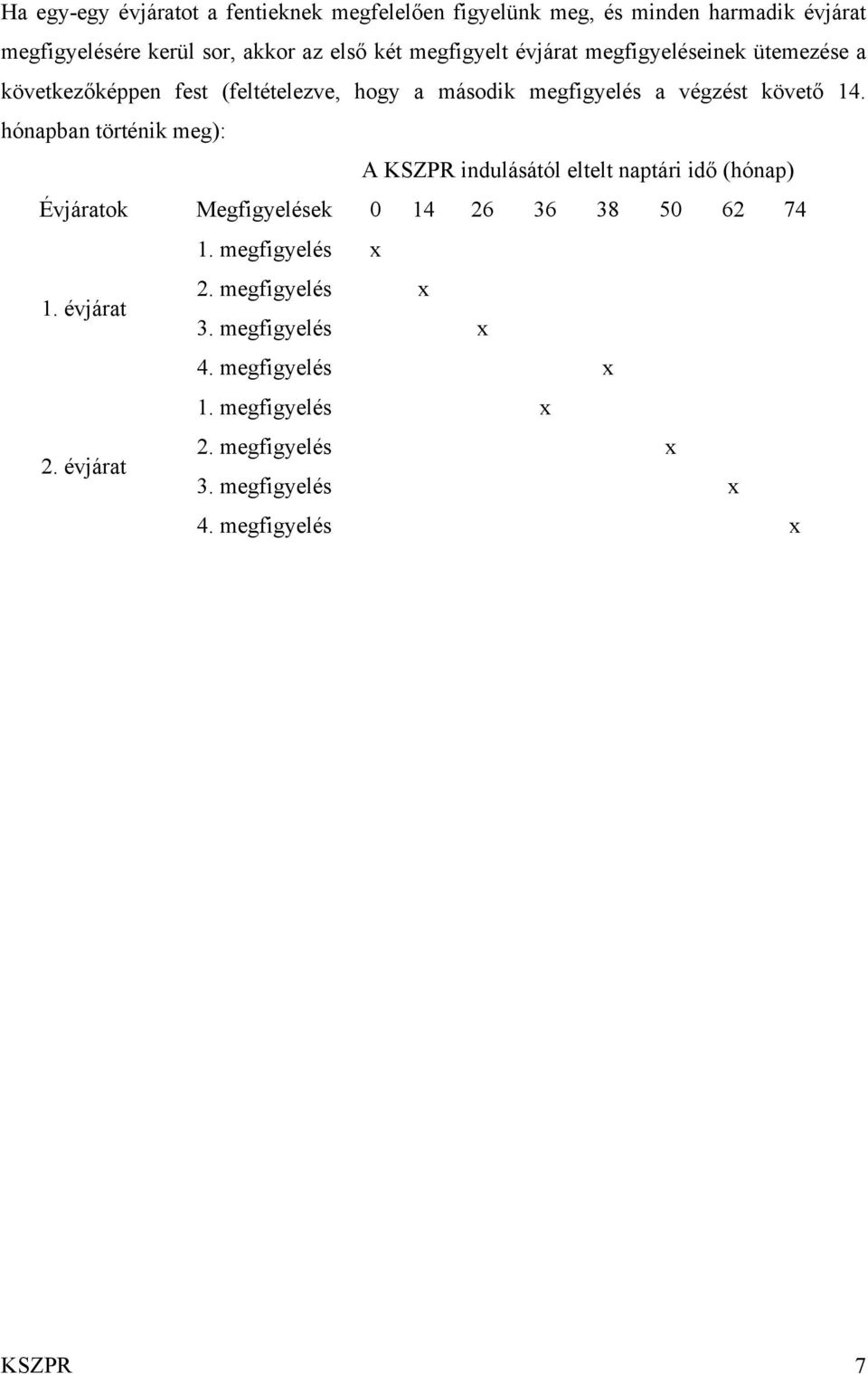 hónapban történik meg): A KSZPR indulásától eltelt naptári idő (hónap) Évjáratok Megfigyelések 0 14 26 36 38 50 62 74 1. megfigyelés x 1.
