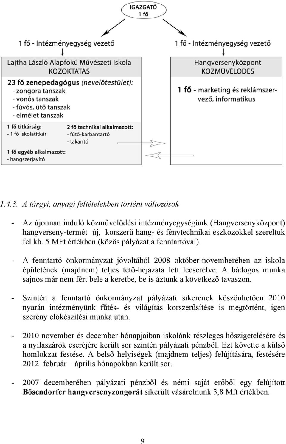 szereltük fel kb. 5 MFt értékben (közös pályázat a fenntartóval). - A fenntartó önkormányzat jóvoltából 2008 október-novemberében az iskola épületének (majdnem) teljes tető-héjazata lett lecserélve.