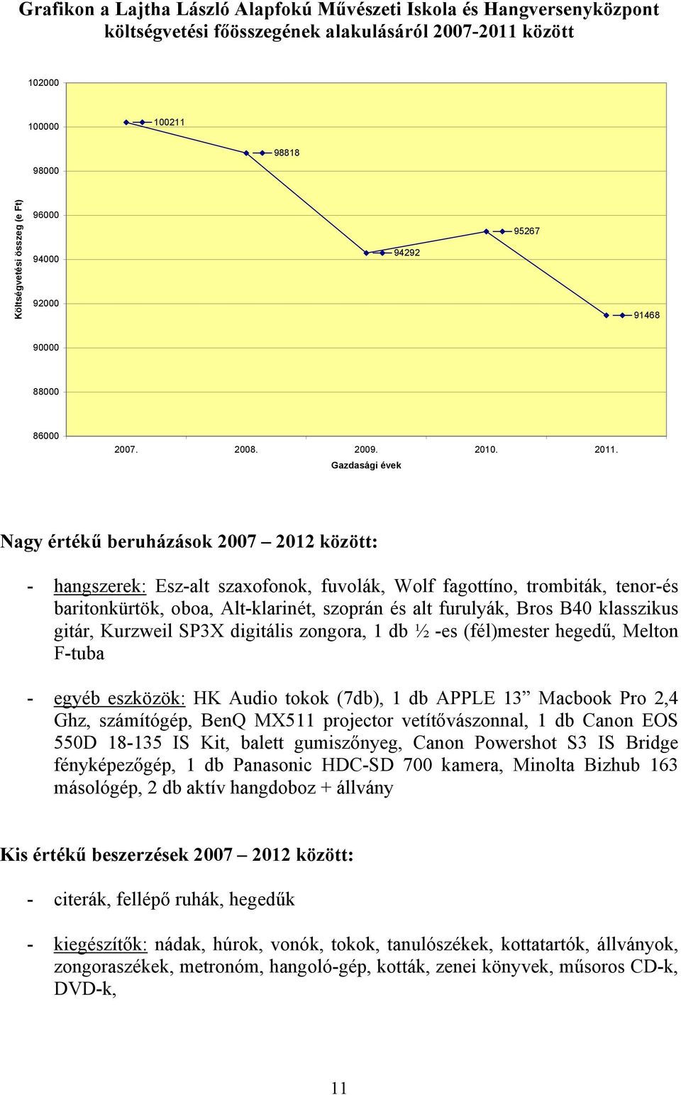 Gazdasági évek Nagy értékű beruházások 2007 2012 között: - hangszerek: Esz-alt szaxofonok, fuvolák, Wolf fagottíno, trombiták, tenor-és baritonkürtök, oboa, Alt-klarinét, szoprán és alt furulyák,