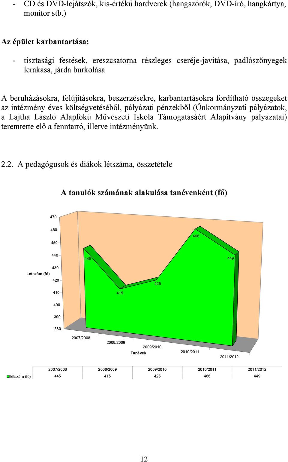 fordítható összegeket az intézmény éves költségvetéséből, pályázati pénzekből (Önkormányzati pályázatok, a Lajtha László Alapfokú Művészeti Iskola Támogatásáért Alapítvány pályázatai) teremtette elő