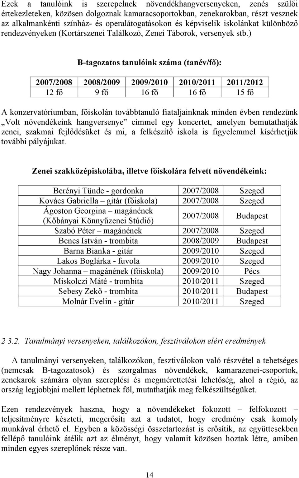 ) B-tagozatos tanulóink száma (tanév/fő): 2007/2008 2008/2009 2009/2010 2010/2011 2011/2012 12 fő 9 fő 16 fő 16 fő 15 fő A konzervatóriumban, főiskolán továbbtanuló fiataljainknak minden évben