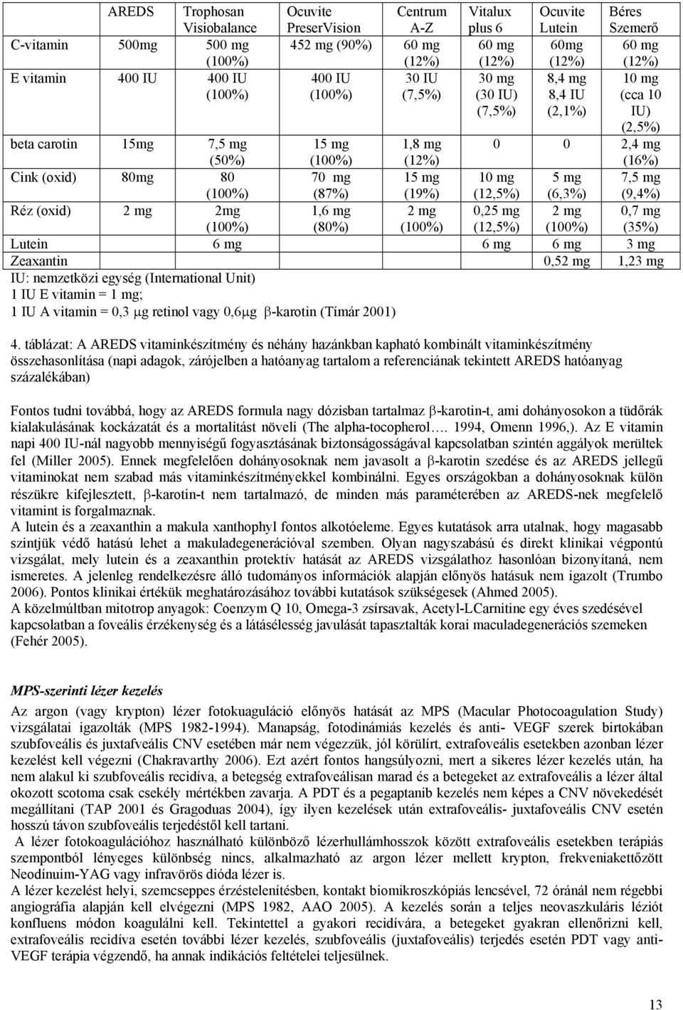 Cink (oxid) 80mg 80 (100%) 70 mg (87%) 15 mg (19%) 10 mg (12,5%) 5 mg (6,3%) 7,5 mg (9,4%) Réz (oxid) 2 mg 2mg (100%) 1,6 mg (80%) 2 mg (100%) 0,25 mg (12,5%) 2 mg (100%) 0,7 mg (35%) Lutein 6 mg 6