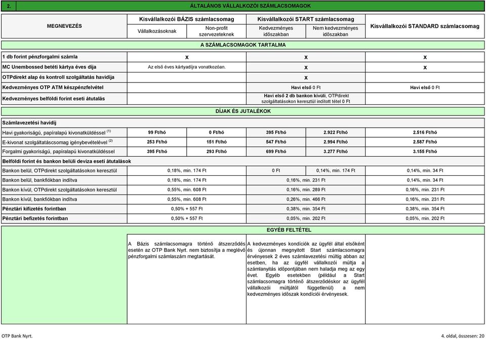 OTPdirekt alap és kontroll szolgáltatás havidíja Kedvezményes OTP ATM készpénzfelvétel Havi első 0 Ft Havi első 0 Ft Kedvezményes belföldi forint eseti átutalás Havi első 2 db bankon kívüli,