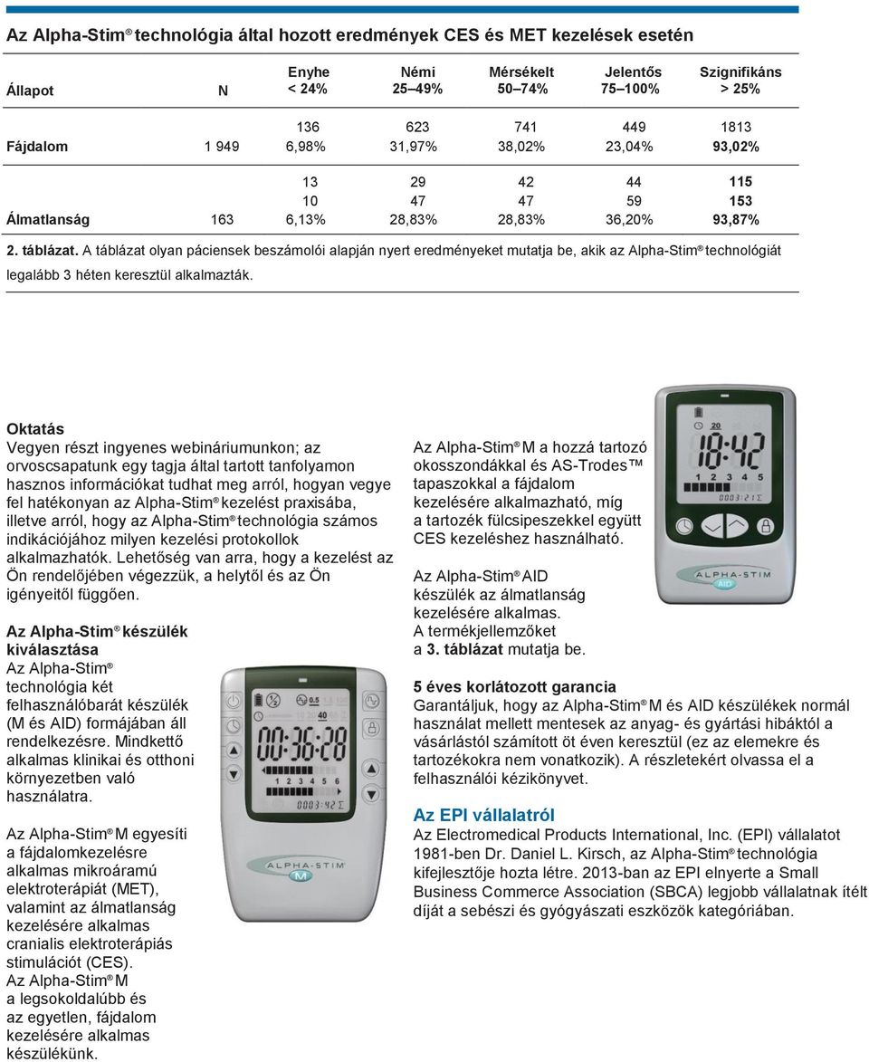 A táblázat olyan páciensek beszámolói alapján nyert eredményeket mutatja be, akik az Alpha-Stim technológiát legalább 3 héten keresztül alkalmazták.