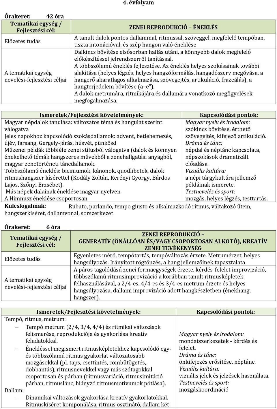 Az éneklés helyes szokásainak további alakítása (helyes légzés, helyes hangzóformálás, hangadószerv megóvása, a hangerő akaratlagos alkalmazása, szövegejtés, artikuláció, frazeálás), a hangterjedelem