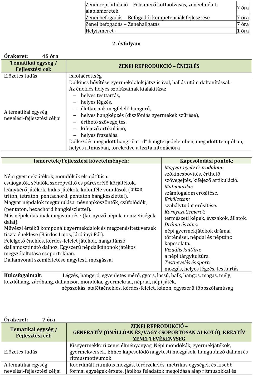 Az éneklés helyes szokásainak kialakítása: helyes testtartás, helyes légzés, életkornak megfelelő hangerő, helyes hangképzés (diszfóniás gyermekek szűrése), érthető szövegejtés, kifejező artikuláció,