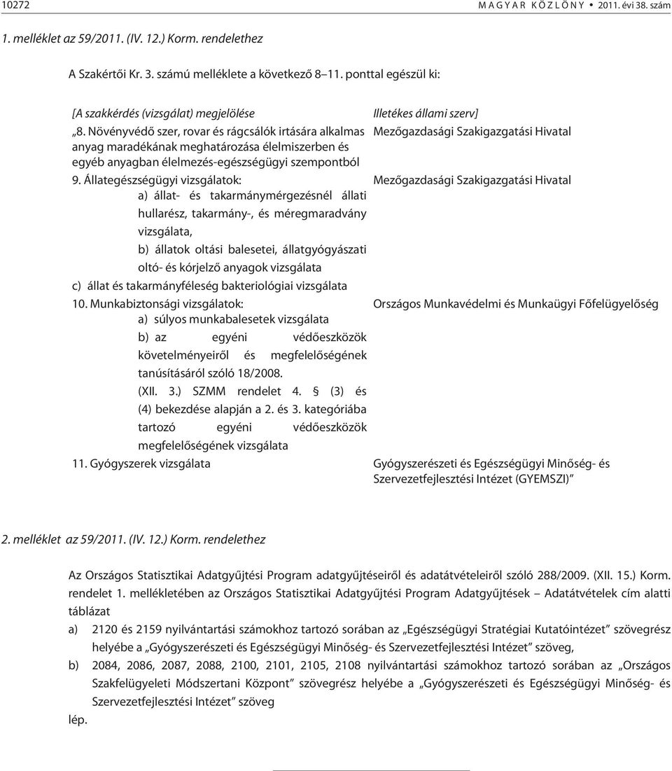 Növényvédõ szer, rovar és rágcsálók irtására alkalmas Mezõgazdasági Szakigazgatási Hivatal anyag maradékának meghatározása élelmiszerben és egyéb anyagban élelmezés-egészségügyi szempontból 9.