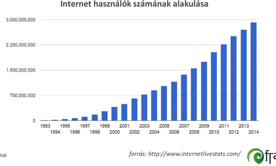 forrás: http://www.