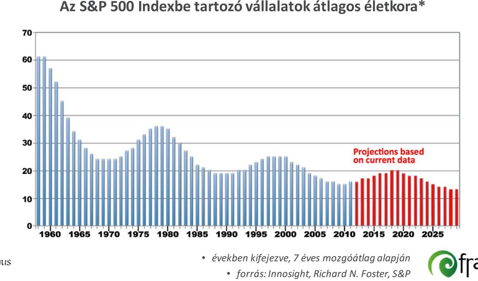 években kifejezve, 7 éves