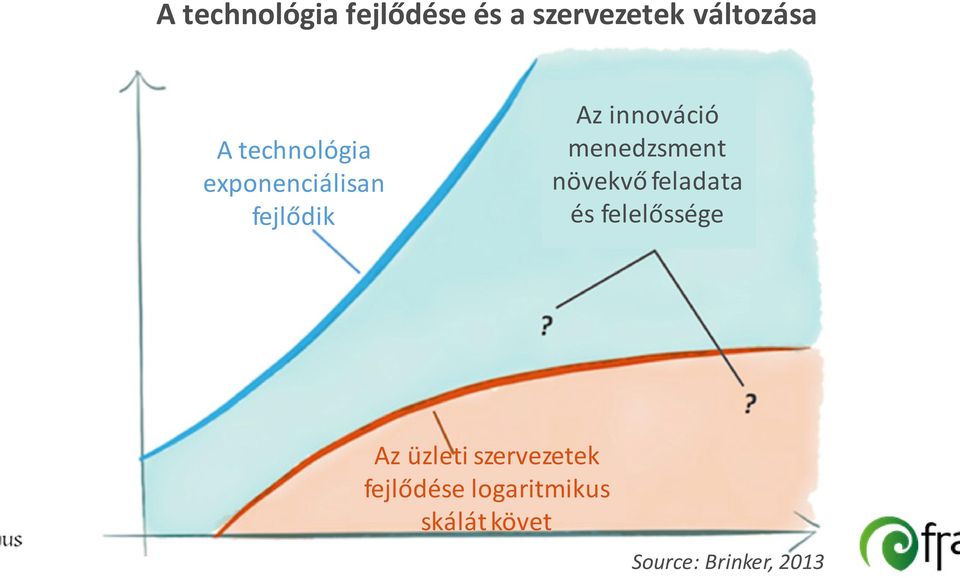 menedzsment növekvő feladata és felelőssége Az üzleti