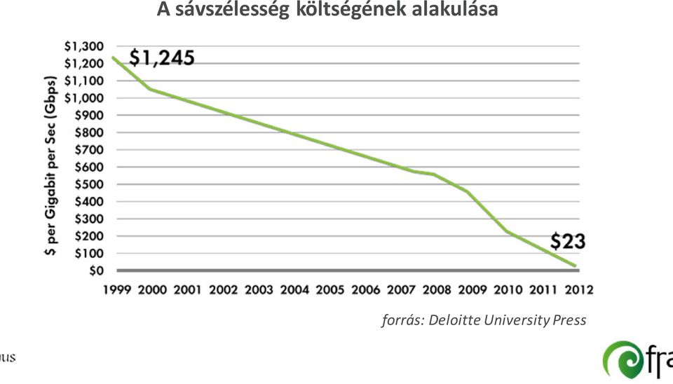 alakulása forrás: