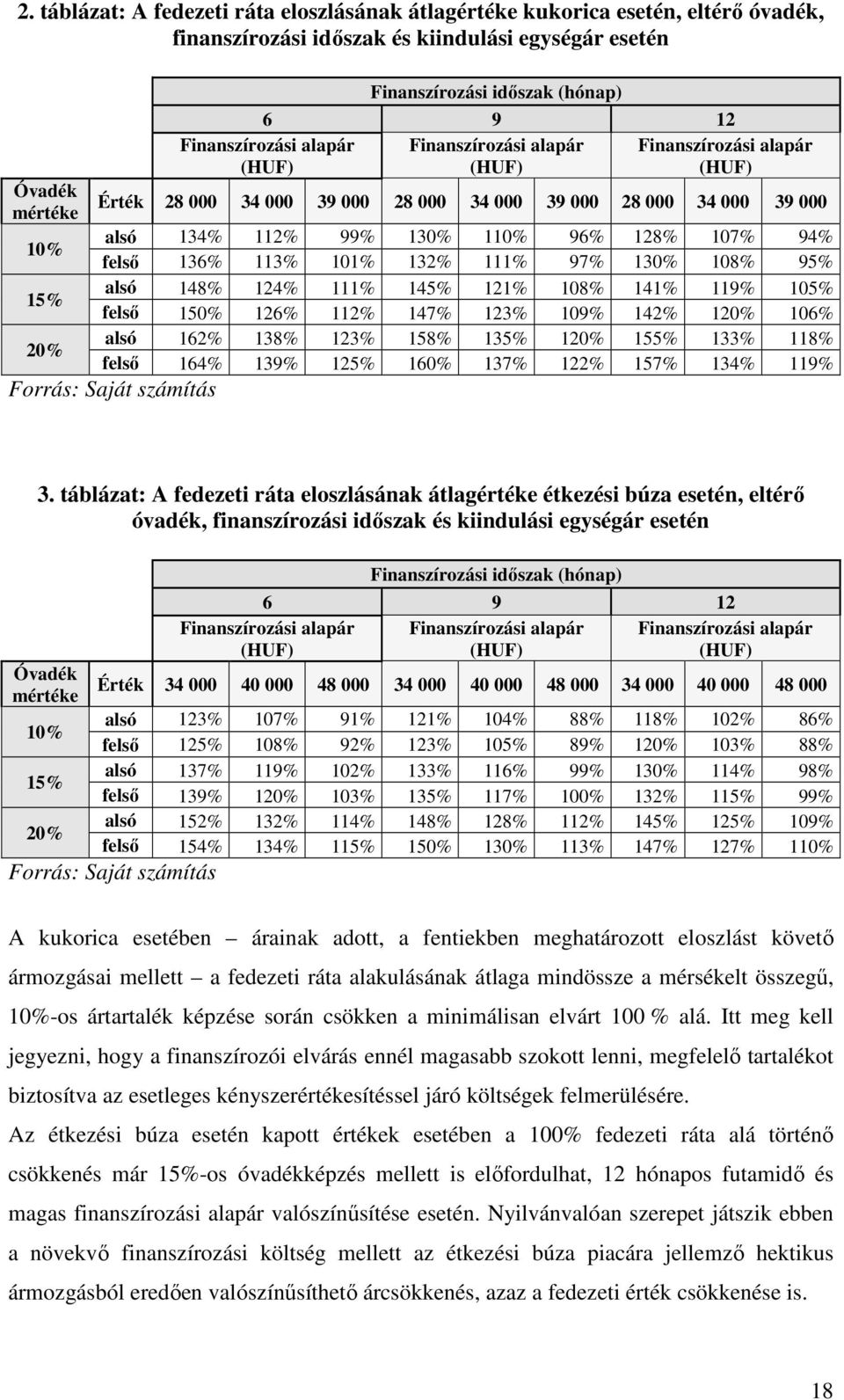 128% 107% 94% felsı 136% 113% 101% 132% 111% 97% 130% 108% 95% alsó 148% 124% 111% 145% 121% 108% 141% 119% 105% felsı 150% 126% 112% 147% 123% 109% 142% 120% 106% alsó 162% 138% 123% 158% 135% 120%