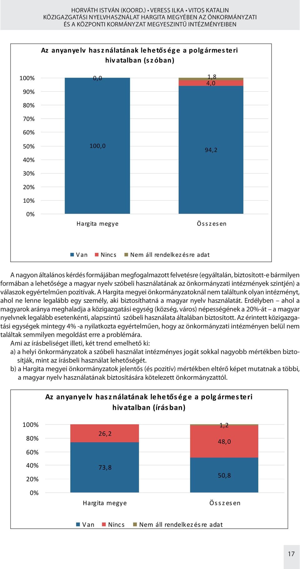 hivatalban (szóban) 100% 90% 0.