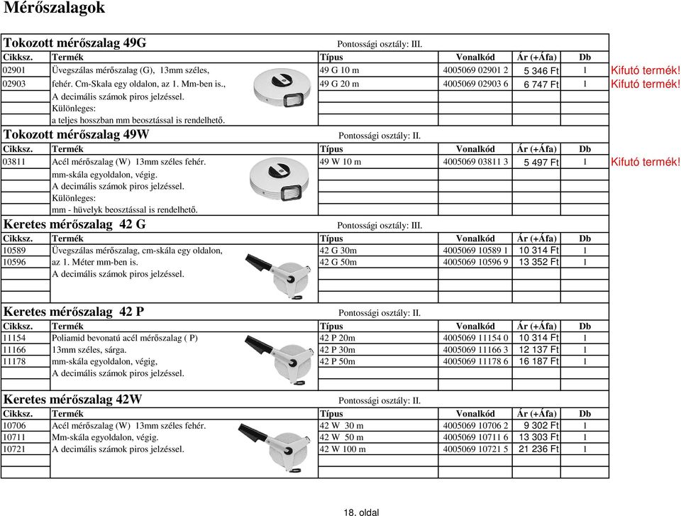 Tokozott mérőszalag 49W Pontossági osztály: II. 03811 Acél mérőszalag (W) 13mm széles fehér. 49 W 10 m 4005069 03811 3 5 497 Ft 1 Kifutó termék! mm-skála egyoldalon, végig.