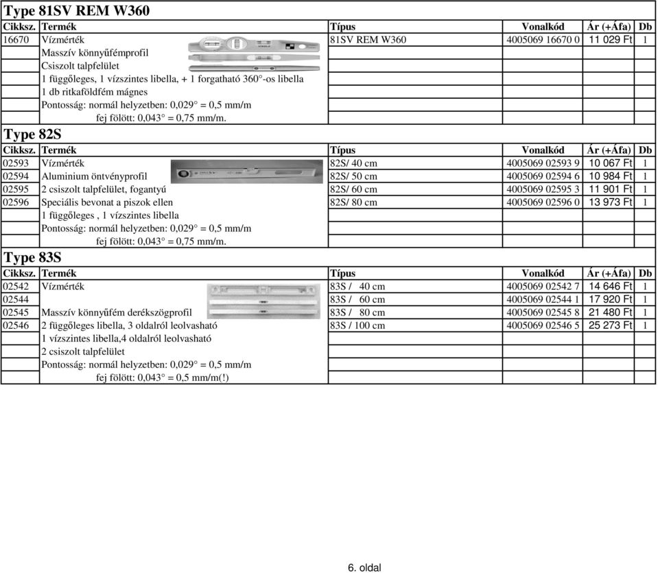 Type 82S 02593 Vízmérték 82S/ 40 cm 4005069 02593 9 10 067 Ft 1 02594 Aluminium öntvényprofil 82S/ 50 cm 4005069 02594 6 10 984 Ft 1 02595 2 csiszolt talpfelület, fogantyú 82S/ 60 cm 4005069 02595 3