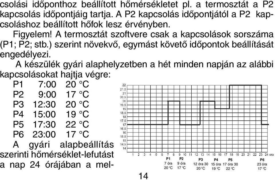 ) szerint növekvõ, egymást követõ idõpontok beállítását engedélyezi.