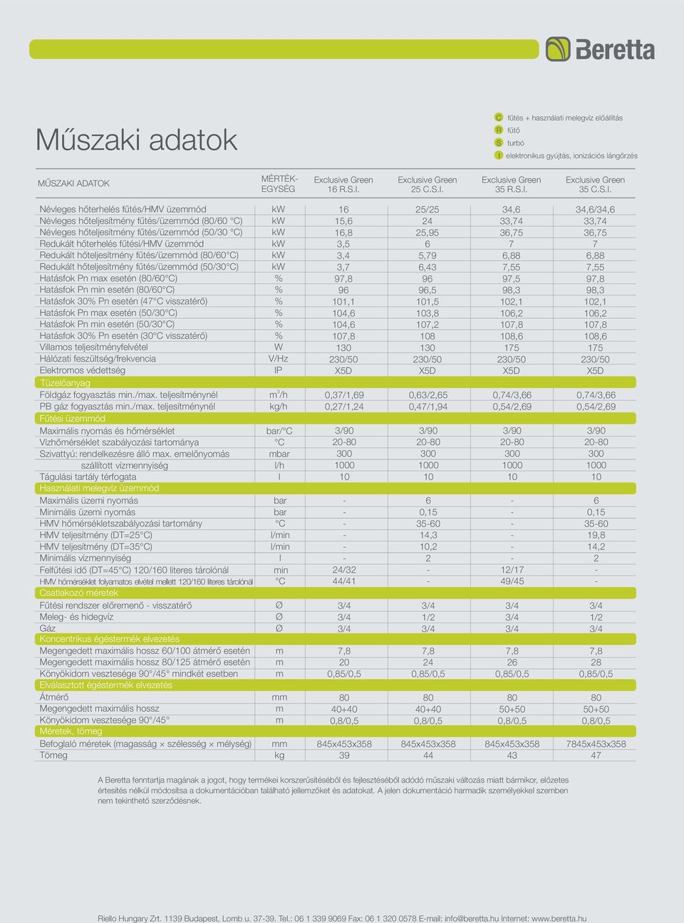 tési /HMV üzemmód kw Redukált hõteljesítmény fûtés/üzemmód (80/0 C) kw Redukált hõteljesítmény fûtés/üzemmód (50/30 C) kw Hatásfok Pn max esetén (80/0 C) % Hatásfok Pn min esetén (80/0 C) % Hatásfok