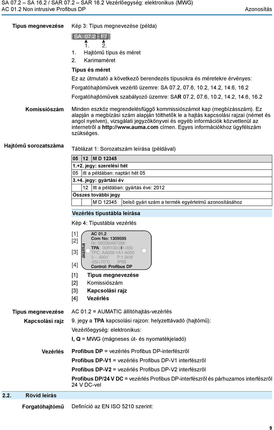 2 Forgatóhajtóművek szabályozó üzemre: SAR 07.2, 07.6, 10.2, 14.2, 14.6, 16.2 Komissiószám Hajtómű sorozatszáma Minden eszköz megrendelésfüggő kommissiószámot kap (megbízásszám).