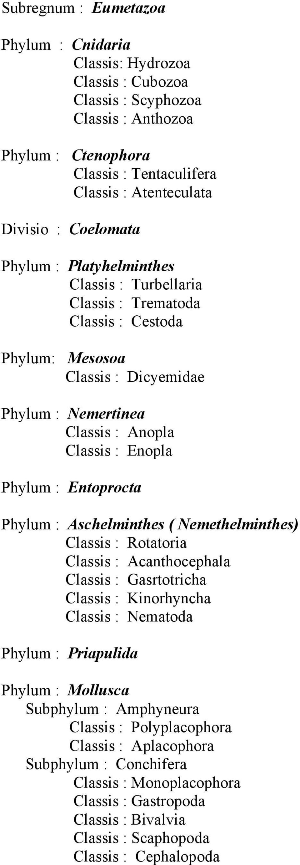 Entoprocta Phylum : Aschelminthes ( Nemethelminthes) Classis : Rotatoria Classis : Acanthocephala Classis : Gasrtotricha Classis : Kinorhyncha Classis : Nematoda Phylum : Priapulida Phylum :