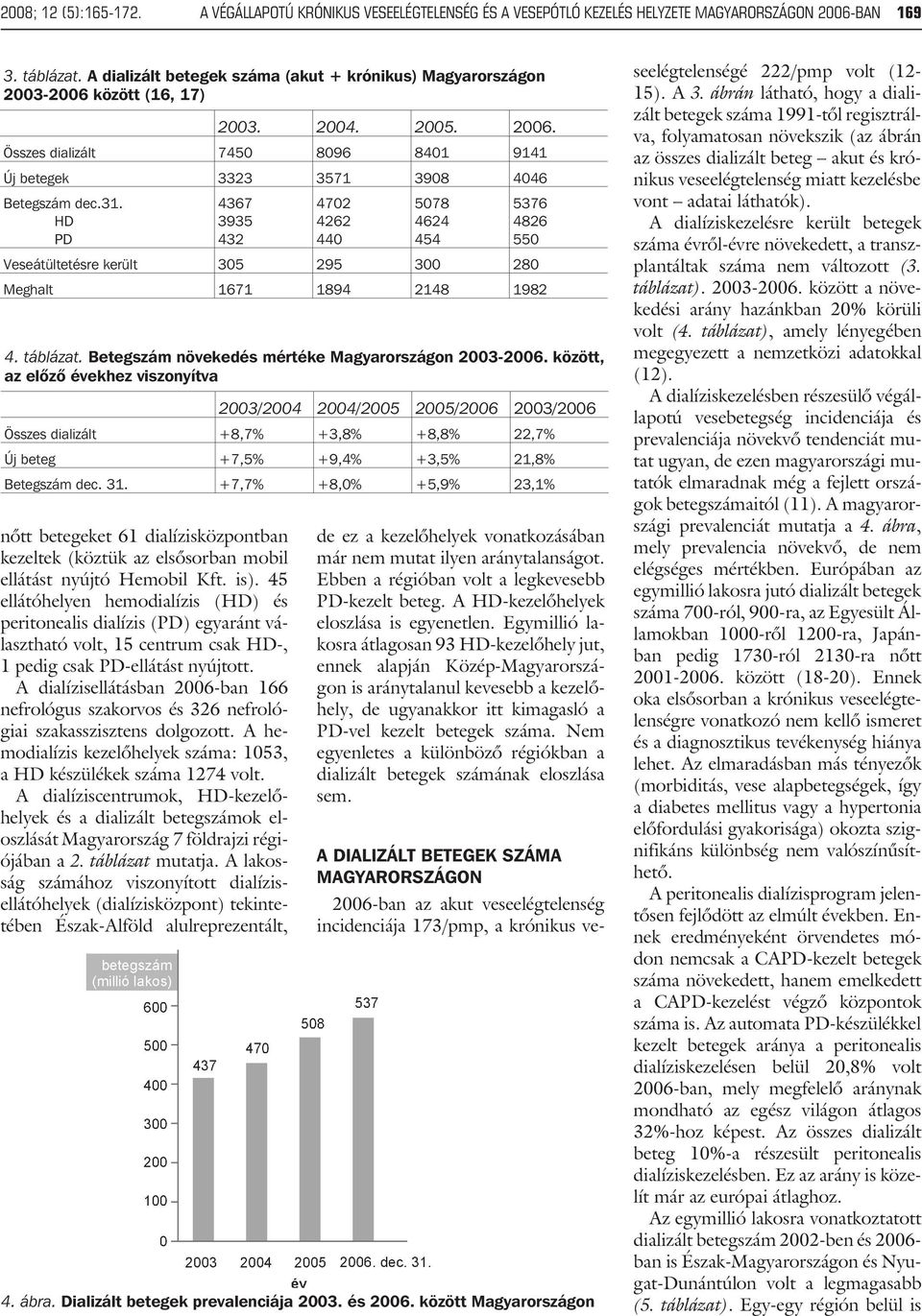 között, az elõzõ évekhez viszonyítva nõtt betegeket 61 dialízisközpontban kezeltek (köztük az elsõsorban mobil ellátást nyújtó Hemobil Kft. is).