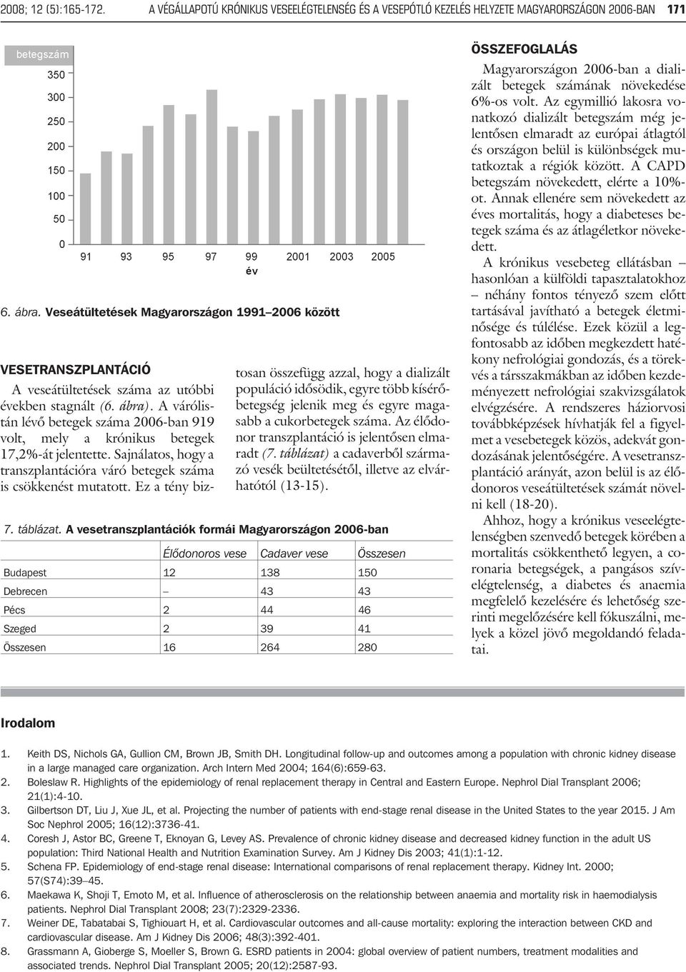 A várólistán lévõ betegek száma 2006-ban 919 volt, mely a krónikus betegek 17,2%-át jelentette. Sajnálatos, hogy a transzplantációra váró betegek száma is csökkenést mutatott.