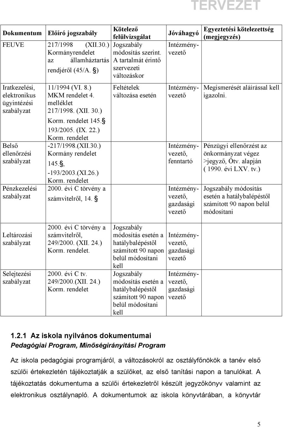 rendelet 145. 193/2005. (IX. 22.) Korm. rendelet -217/1998.(XII.30.) Kormány rendelet 145., -193/2003.(XI.26.) Korm. rendelet 2000. évi C törvény a számvitelről, 14.