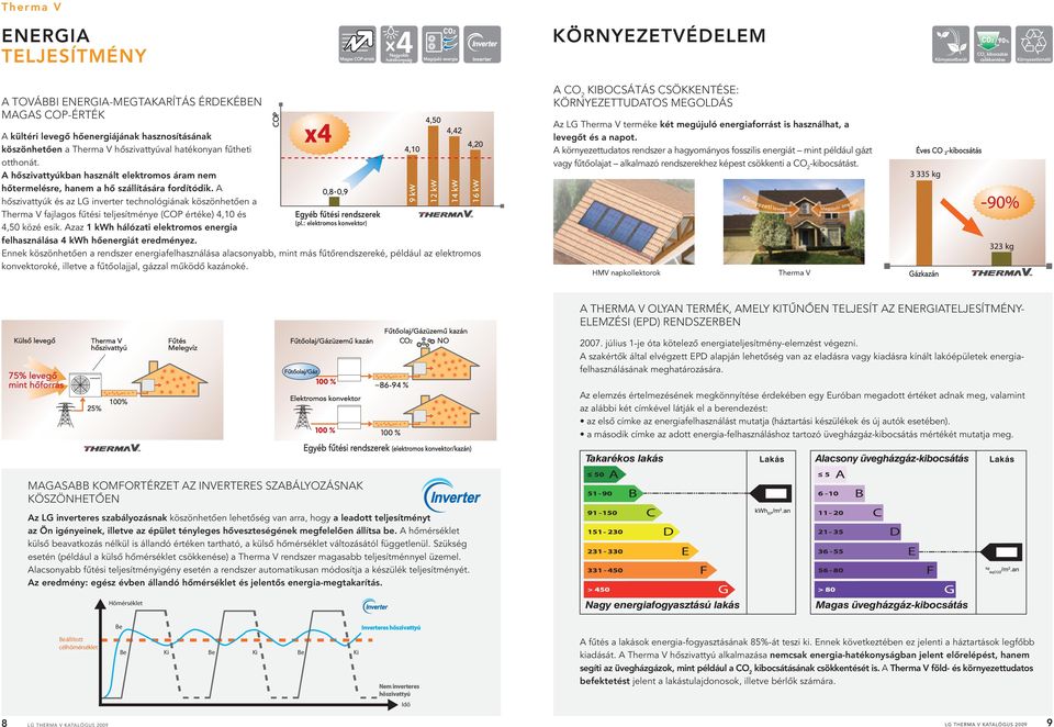 A hőszivattyúkban használt elektromos áram nem hőtermelésre, hanem a hő szállítására fordítódik.