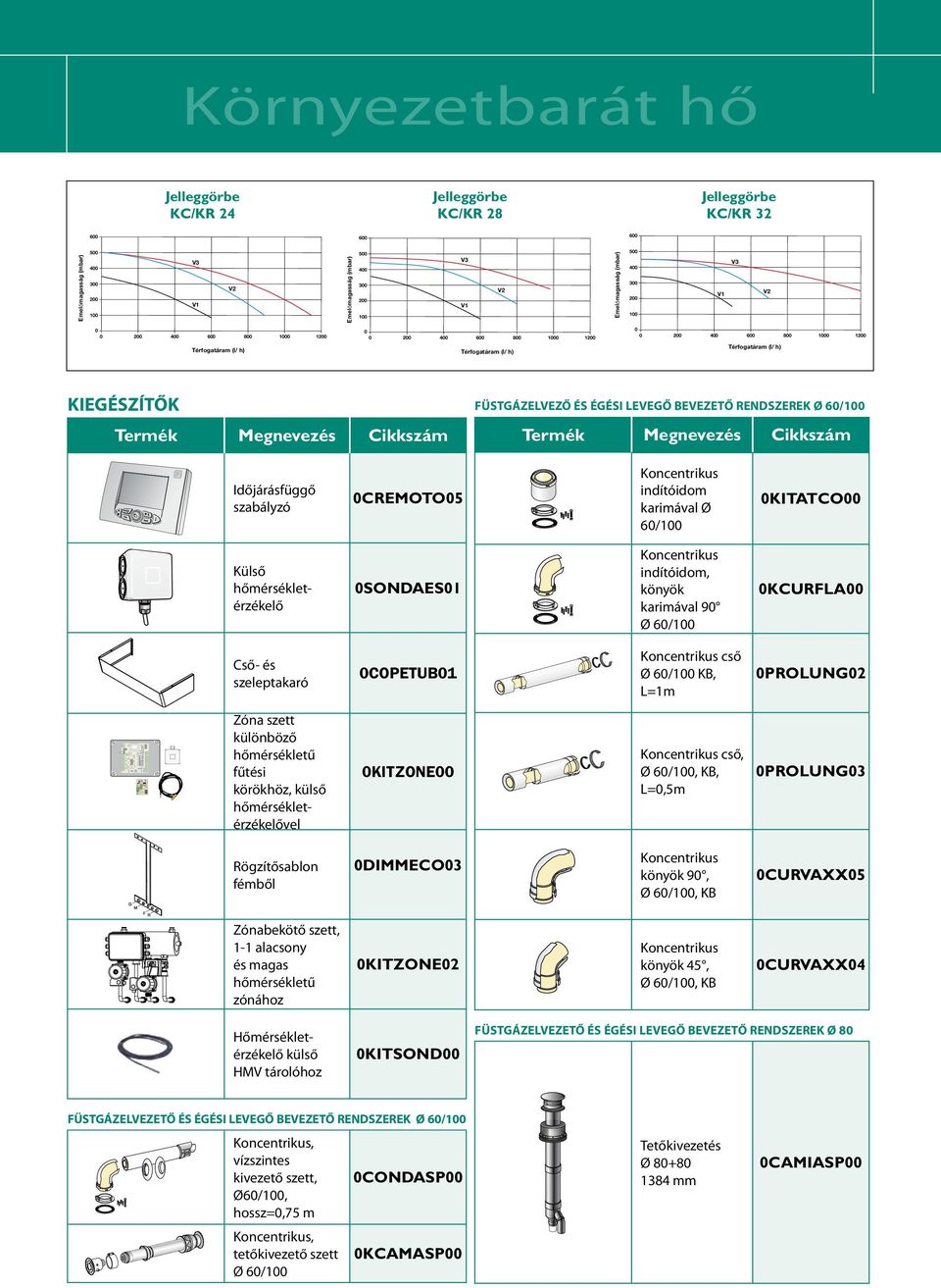 KIEGÉSZÍTŐK Termék Megnevezés Cikkszám FÜSTGÁZELVEZŐ ÉS ÉGÉSI LEVEGŐ BEVEZETŐ RENDSZEREK Ø 60/100 Termék Megnevezés Cikkszám Időjárásfüggő szabályzó 0CREMOTO05 Koncentrikus indítóidom karimával Ø