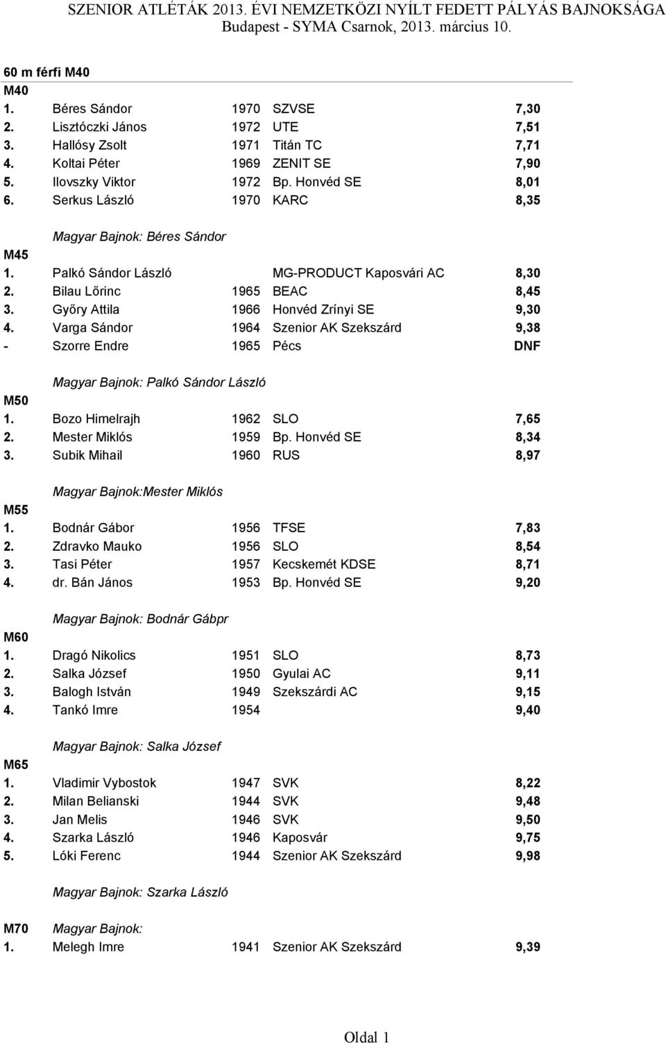 Varga Sándor 1964 Szenior AK Szekszárd 9,38 - Szorre Endre 1965 Pécs DNF Palkó Sándor László M50 1. Bozo Himelrajh 1962 SLO 7,65 2. Mester Miklós 1959 Bp. Honvéd SE 8,34 3.