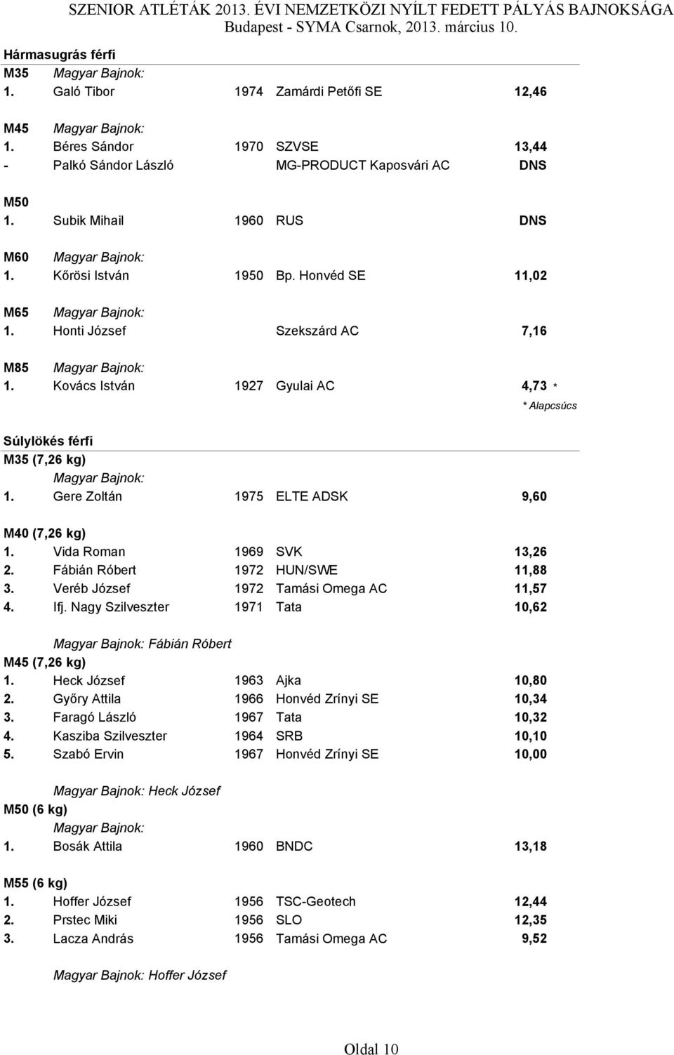 Gere Zoltán 1975 ELTE ADSK 9,60 M40 (7,26 kg) 1. Vida Roman 1969 SVK 13,26 2. Fábián Róbert 1972 HUN/SWE 11,88 3. Veréb József 1972 Tamási Omega AC 11,57 4. Ifj.