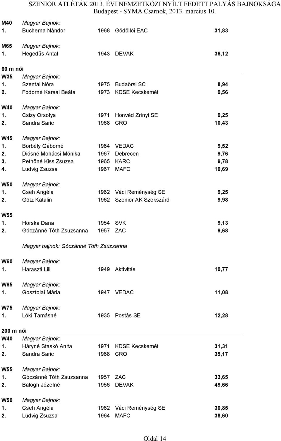 Ludvig Zsuzsa 1967 MAFC 10,69 W50 1. Cseh Angéla 1962 Váci Reménység SE 9,25 2. Götz Katalin 1962 Szenior AK Szekszárd 9,98 W55 1. Horska Dana 1954 SVK 9,13 2.