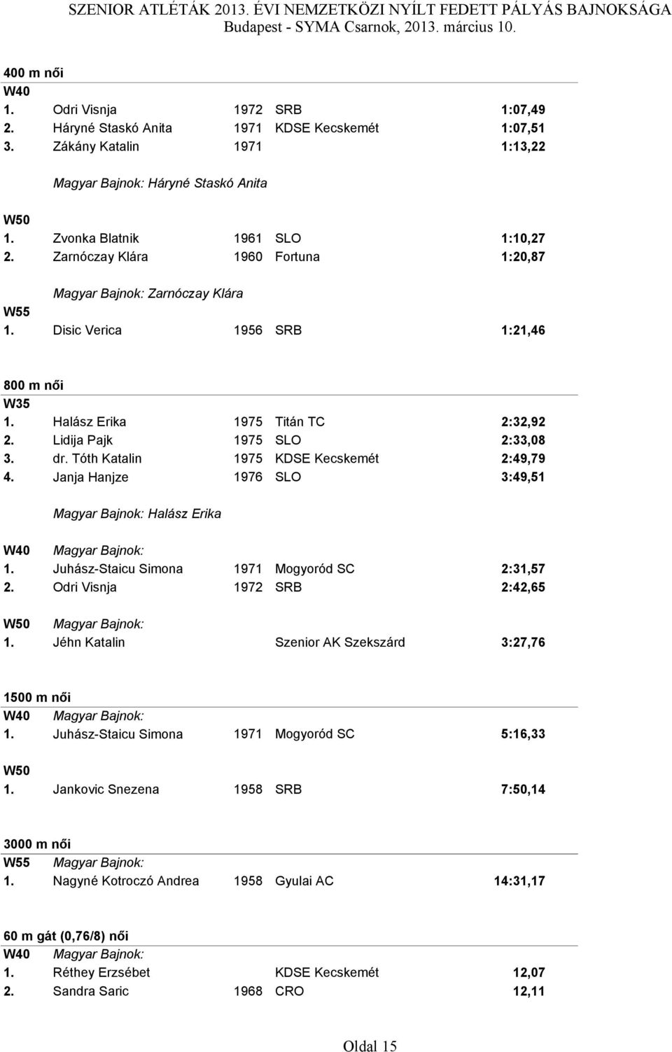 Tóth Katalin 1975 KDSE Kecskemét 2:49,79 4. Janja Hanjze 1976 SLO 3:49,51 Halász Erika W40 1. Juhász-Staicu Simona 1971 Mogyoród SC 2:31,57 2. Odri Visnja 1972 SRB 2:42,65 W50 1.