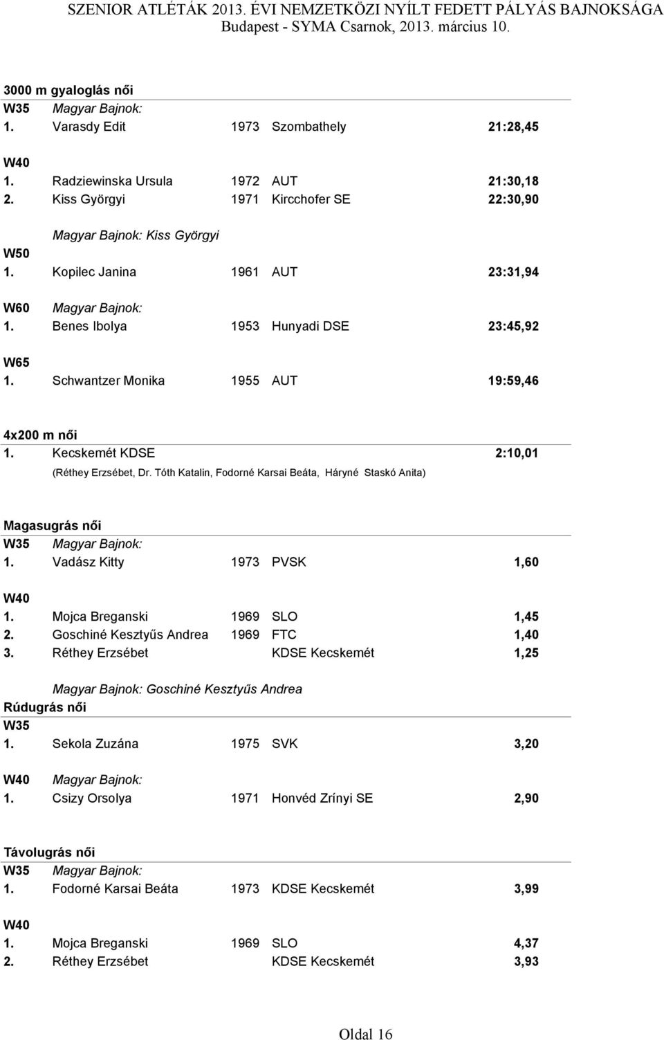 Tóth Katalin, Fodorné Karsai Beáta, Háryné Staskó Anita) Magasugrás női W35 1. Vadász Kitty 1973 PVSK 1,60 W40 1. Mojca Breganski 1969 SLO 1,45 2. Goschiné Kesztyűs Andrea 1969 FTC 1,40 3.