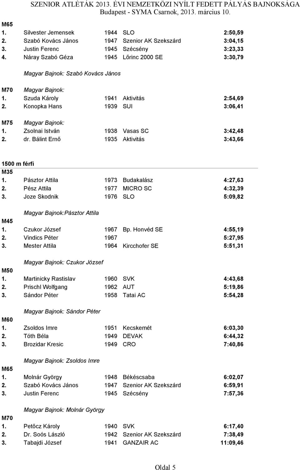 Bálint Ernő 1935 Aktivitás 3:43,66 1500 m férfi M35 1. Pásztor Attila 1973 Budakalász 4:27,63 2. Pész Attila 1977 MICRO SC 4:32,39 3. Joze Skodnik 1976 SLO 5:09,82 Pásztor Attila M45 1.