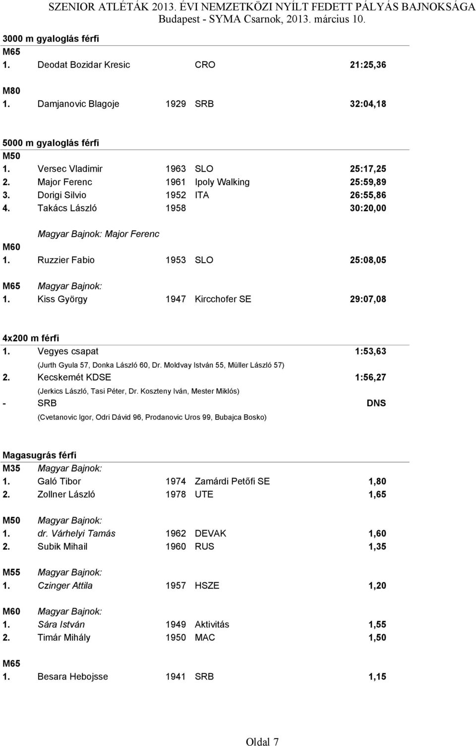 Kiss György 1947 Kircchofer SE 29:07,08 4x200 m férfi 1. Vegyes csapat 1:53,63 (Jurth Gyula 57, Donka László 60, Dr. Moldvay István 55, Müller László 57) 2.