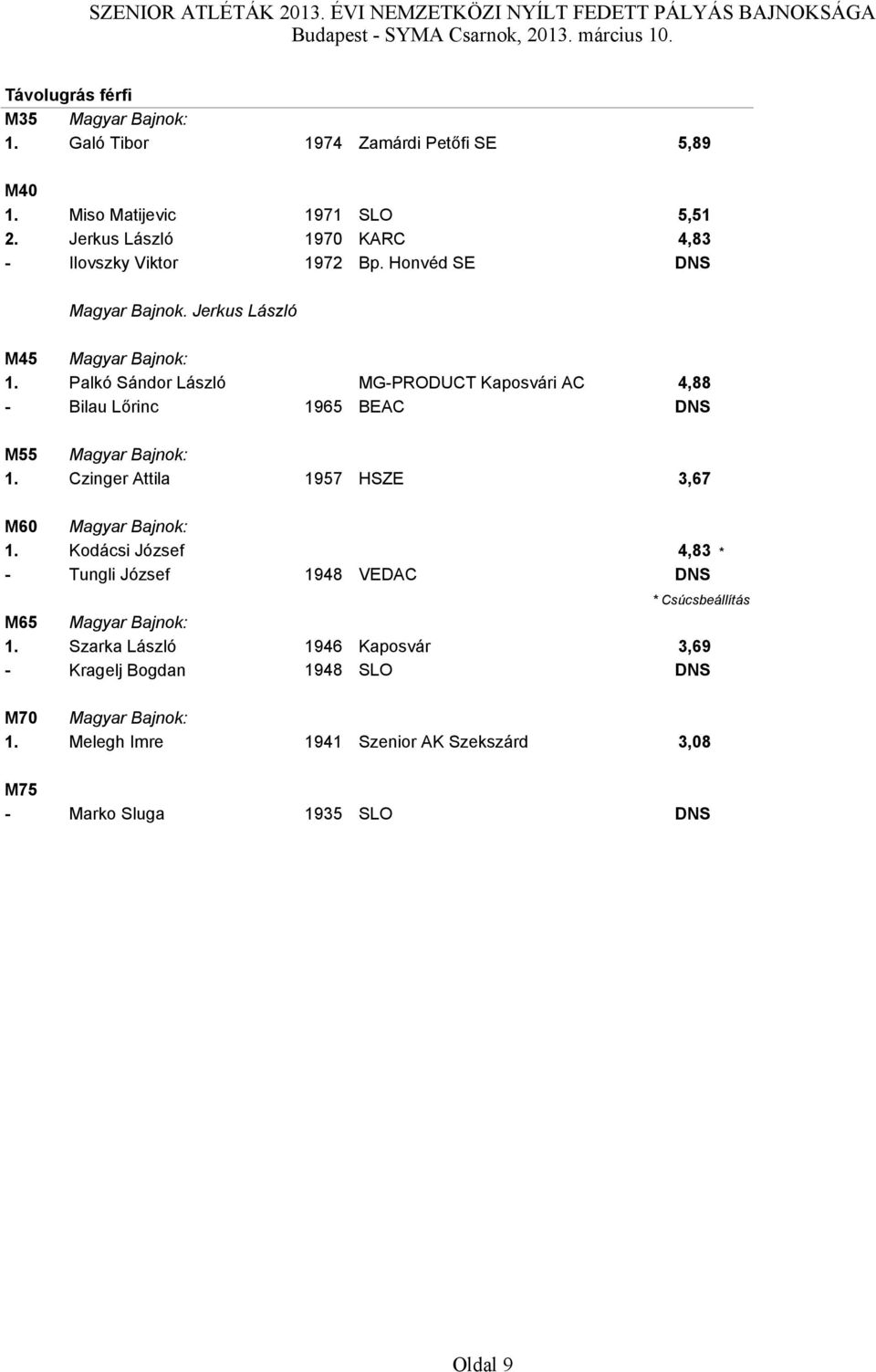Palkó Sándor László MG-PRODUCT Kaposvári AC 4,88 - Bilau Lőrinc 1965 BEAC DNS M55 1. Czinger Attila 1957 HSZE 3,67 M60 1.