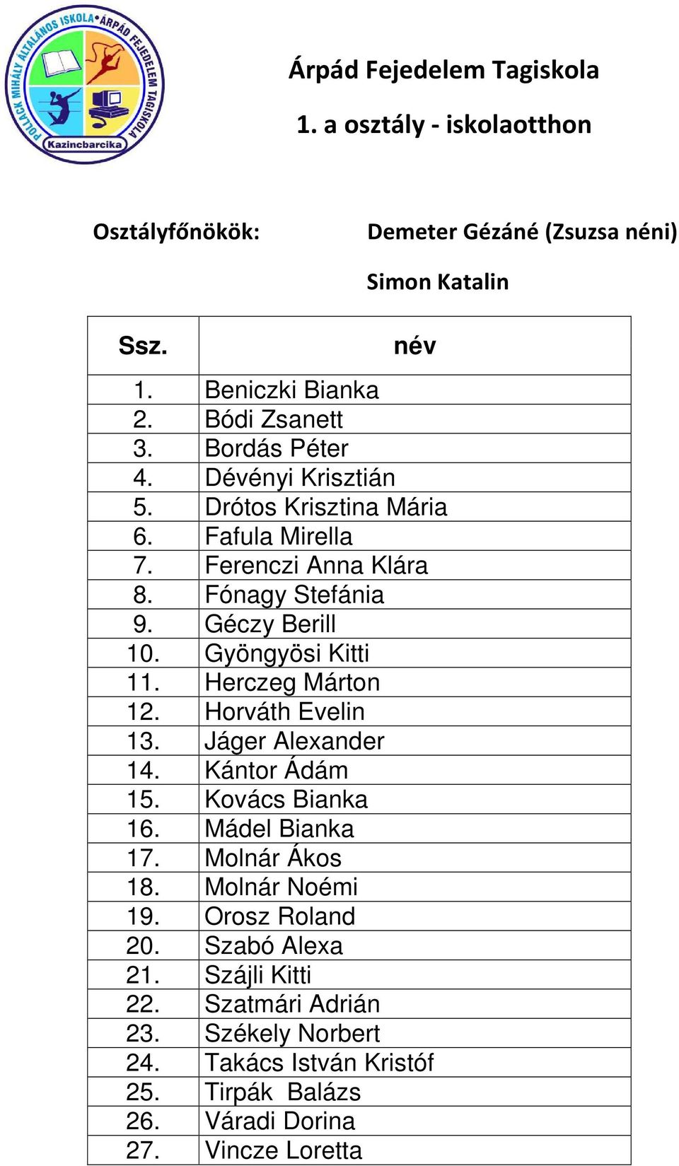 Gyöngyösi Kitti 11. Herczeg Márton 12. Horváth Evelin 13. Jáger Alexander 14. Kántor Ádám 15. Kovács Bianka 16. Mádel Bianka 17. Molnár Ákos 18.