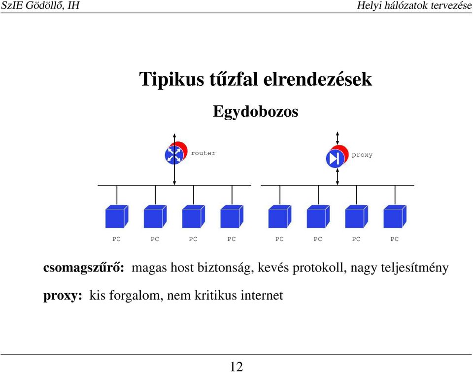 biztonság, kevés protokoll, nagy